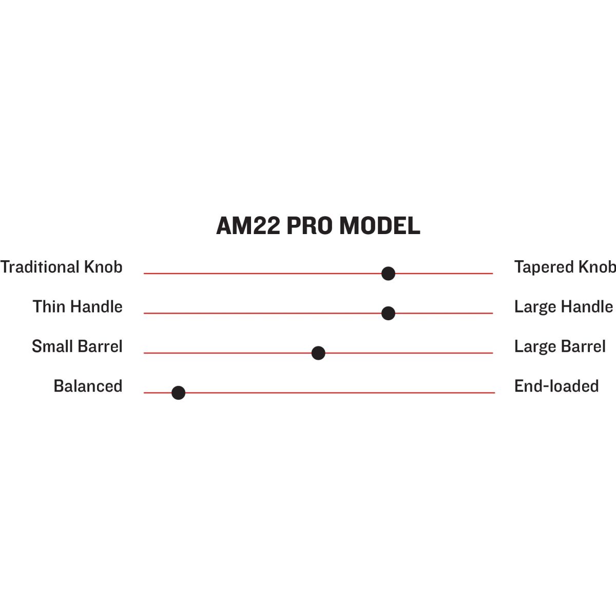 Budget 💯 Marucci AM22 Pro Wood Maple Bat 🔔 -Red S titchesShop 2000x2000 WoodBats SpecTableSliders AM22