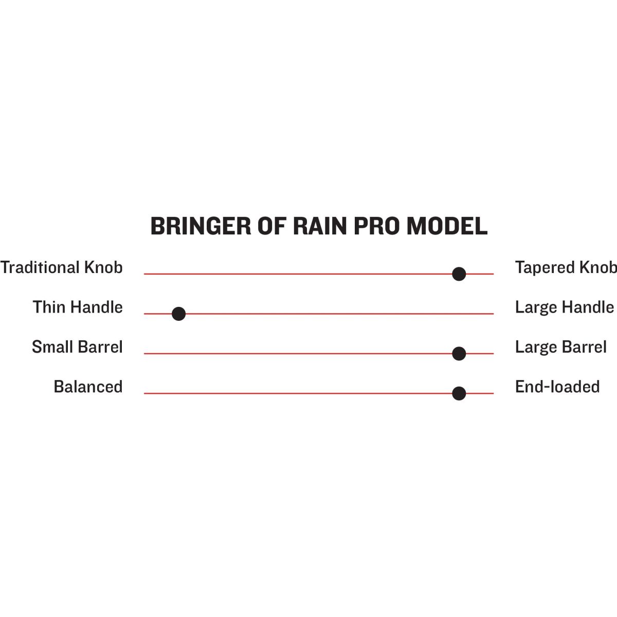 Buy 🌟 Marucci Bringer of Rain Pro Model Wood Bat 🥰 -Red S titchesShop 2000x2000 WoodBats SpecTableSliders BringerOfRain