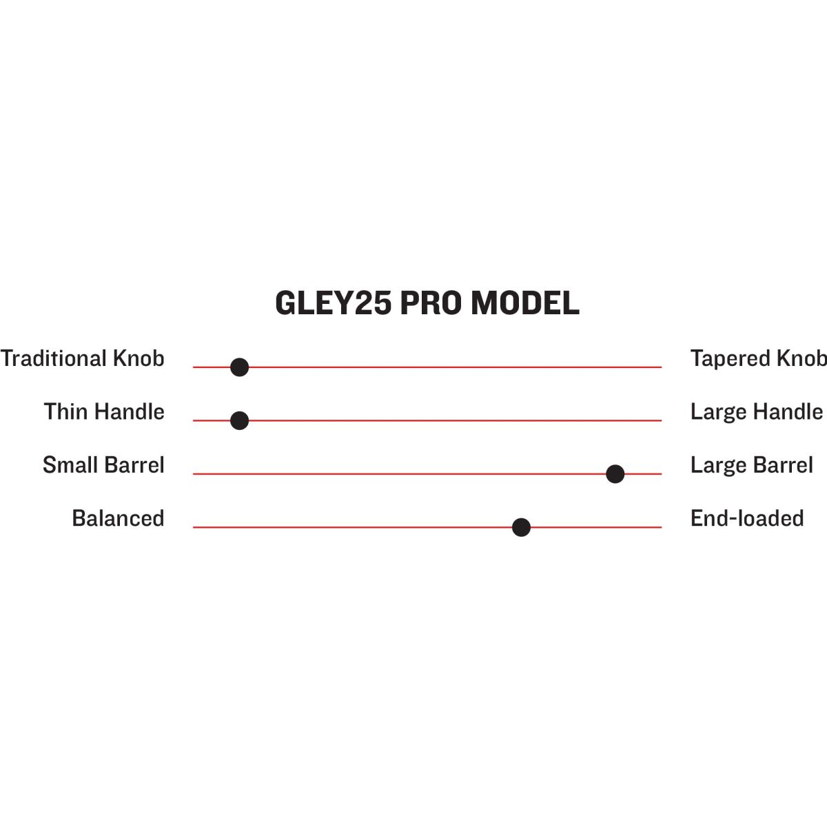 Brand new 👏 Marucci Gley25 Pro Model Maple ⚾ Baseball Bat 😍 -Red S titchesShop 2000x2000 WoodBats SpecTableSliders GLEY25