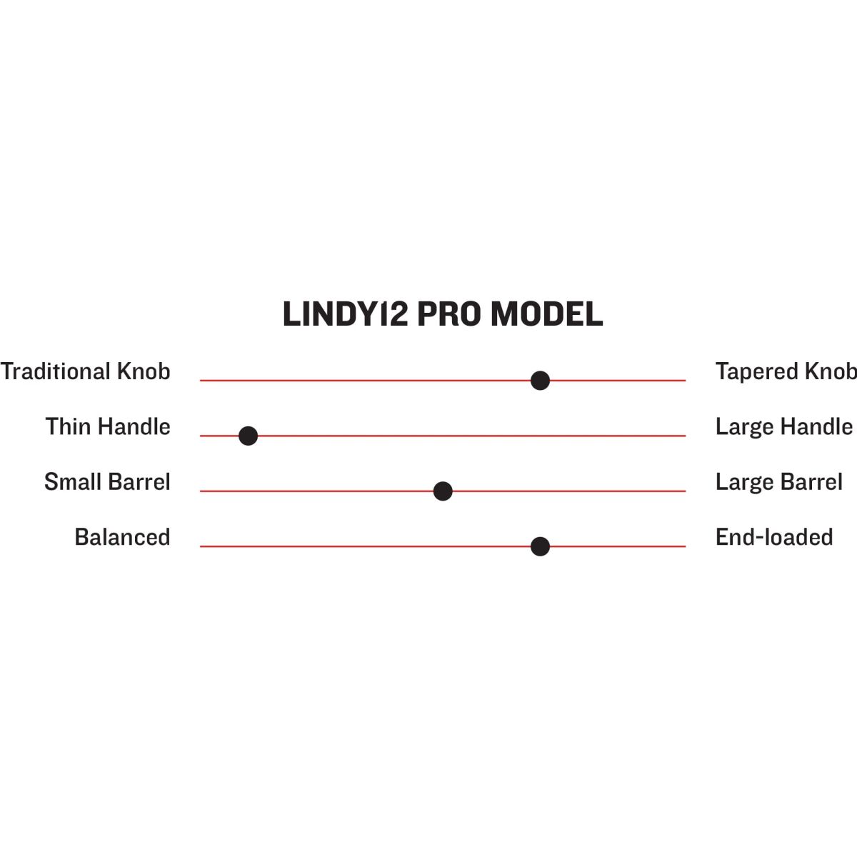 Brand new ⭐ Marucci LINDY12 Pro Model Wood Bat ⌛ -Red S titchesShop 2000x2000 WoodBats SpecTableSliders LINDY12