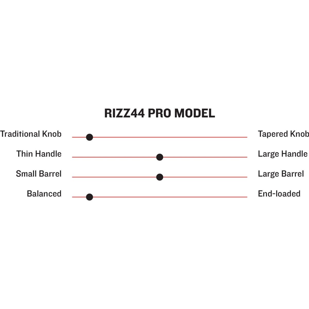 New ๐ฅ Marucci RIZZ44 V2 Maple Pro Model Bat FG ๐ 2 New ๐ฅ Marucci RIZZ44 V2 Maple Pro Model Bat FG ๐ -Red S titchesShop 2000x2000 WoodBats SpecTableSliders RIZZ44