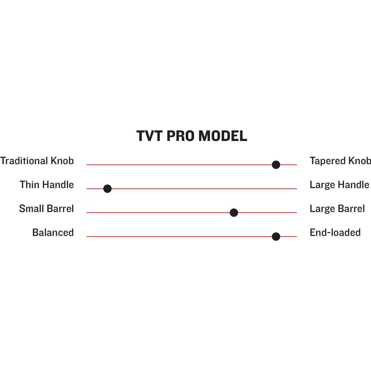Top 10 🤩 Marucci TVT Pro Model Wood ⚾ Baseball Bat 🛒 -Red S titchesShop 2000x2000 WoodBats SpecTableSliders TVT