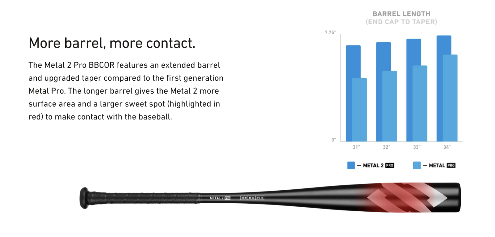 The Best BBCOR Bat in Baseball, Shop Metal 2 Pro BBCOR Bats